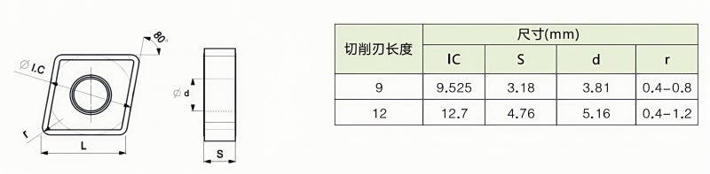 CNMG090308