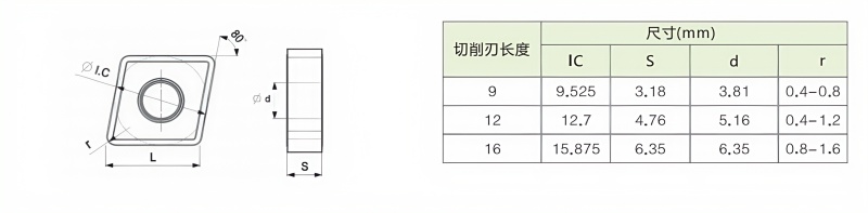 CNMG090308