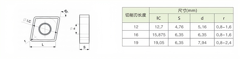 CNMG190608