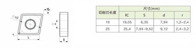 CNMG190606