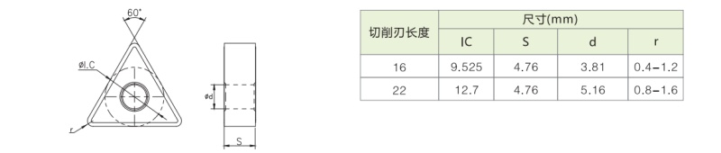 TNMG160404