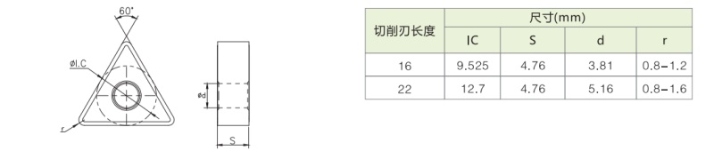 TNMG220408