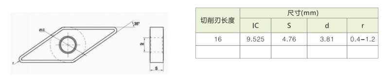 VNMG160408