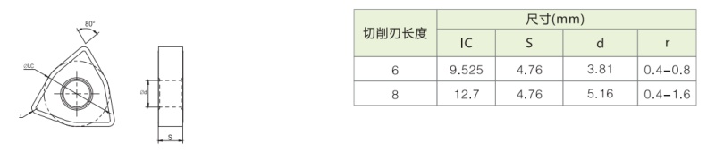 WNMG080408