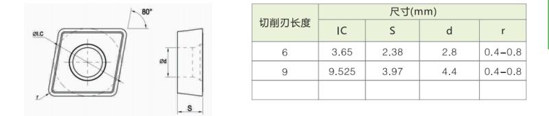 CCTM060204
