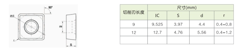 SCMT120404