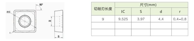 SCMT09T304