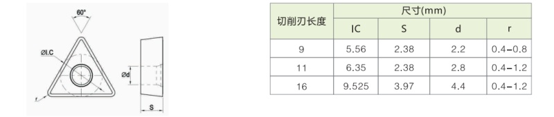 TCMT090208