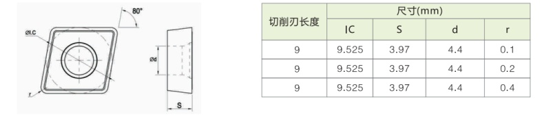 CCGT09T304R/L