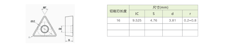 TNGG160402R/L