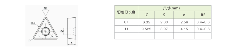 DCMT11T308