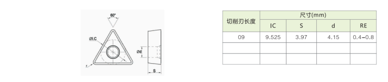 SCMT09T308