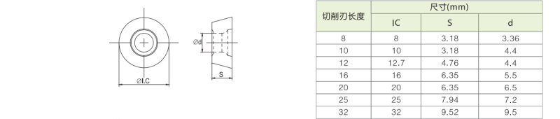 RCMX1204MO
