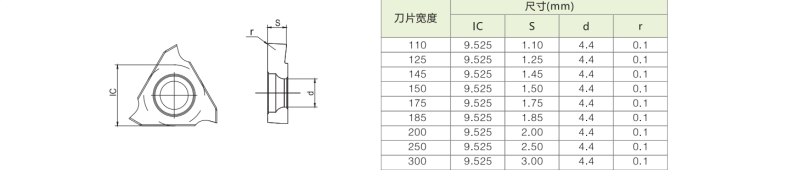 TGF32R/L185