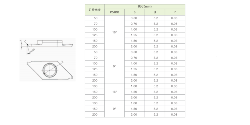 TKF12R/L125-S-16DR
