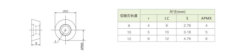 RPMT08T2MO-GM
